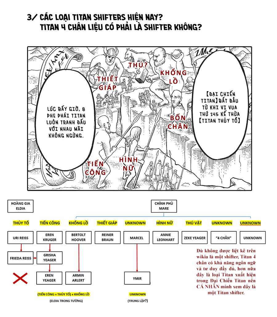 Đại Chiến Người Khổng Lồ Chapter 88 - 50