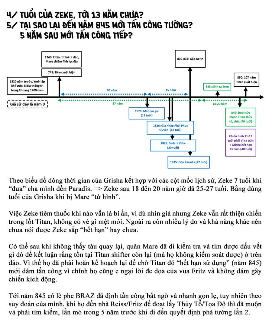 Đại Chiến Người Khổng Lồ Chapter 88 - 51