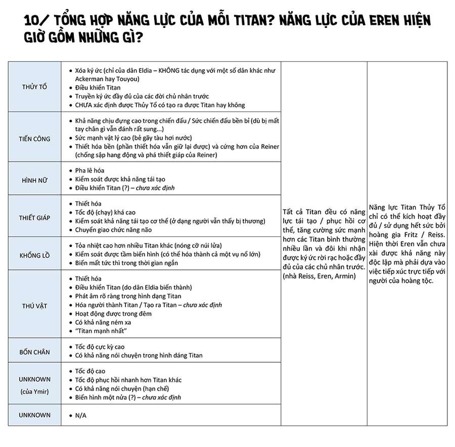 Đại Chiến Người Khổng Lồ Chapter 88 - 57