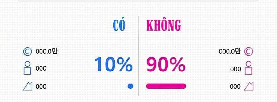 Xếp Hạng Bắt Nạt Chapter 24 - 16