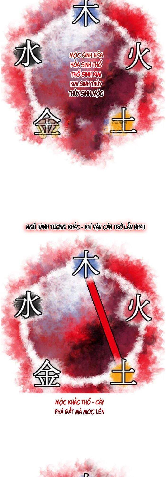 Bất Bại Quyền Ma Chapter 135 - 2