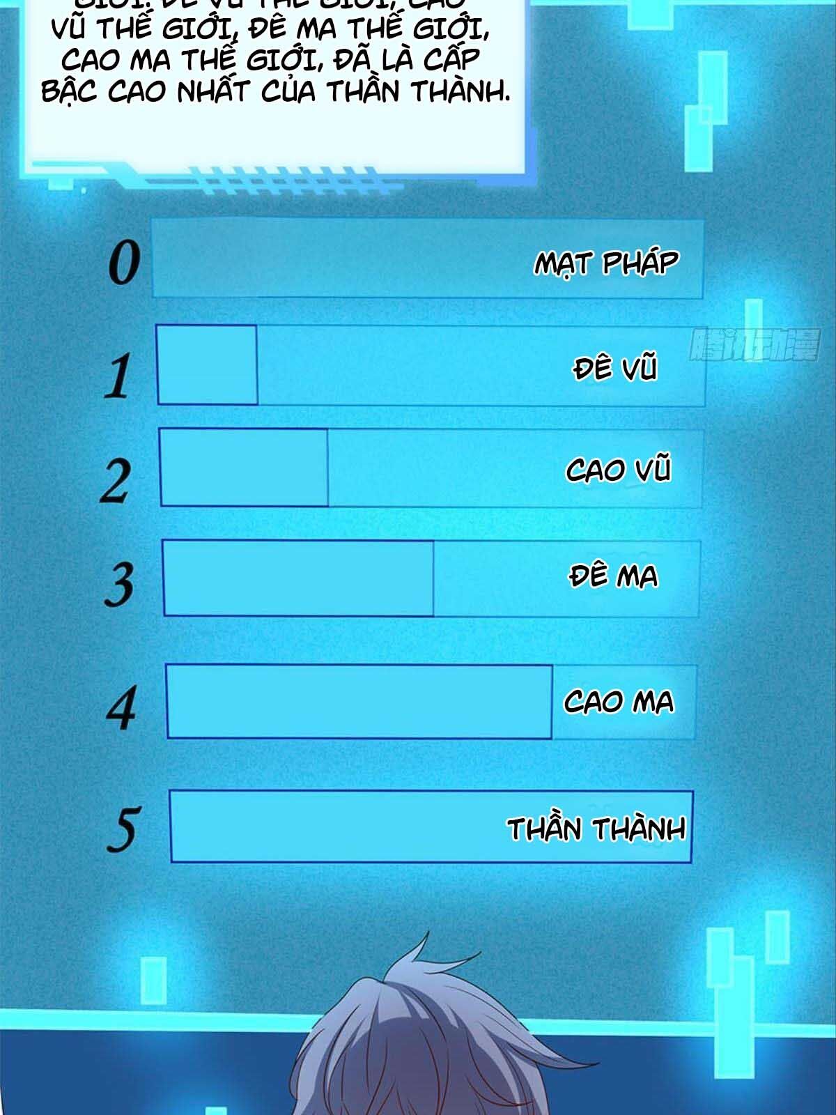 Xâm Lược Vạn Giới Chapter 14 - 41