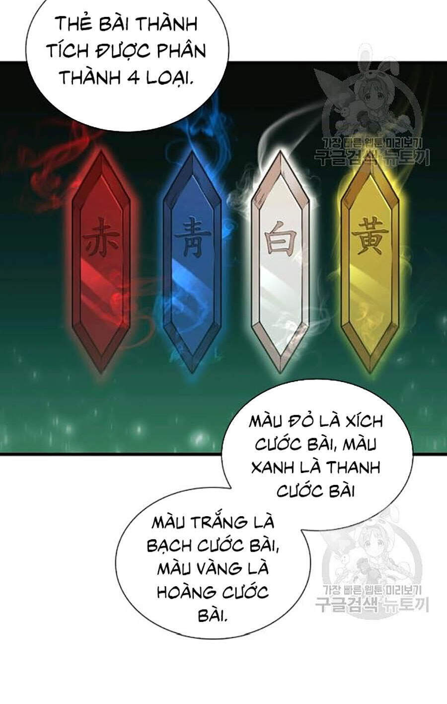 Thân Thủ Đệ Nhất Kiếm Chapter 62 - 31