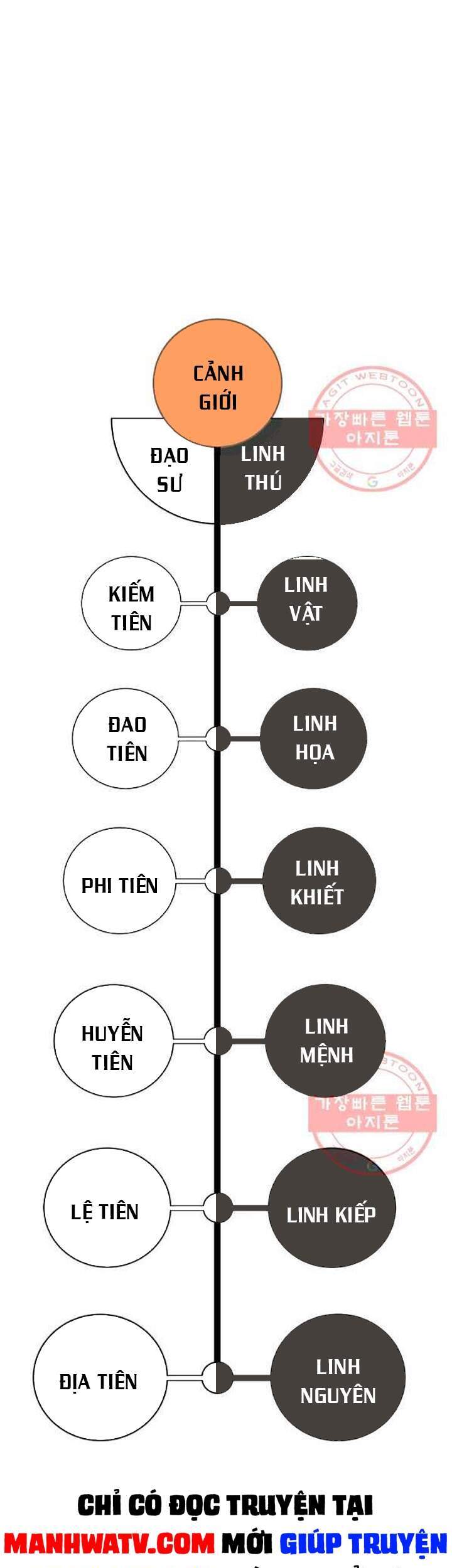 Lãng Tiên Kỳ Đàm Chapter 48 - 74