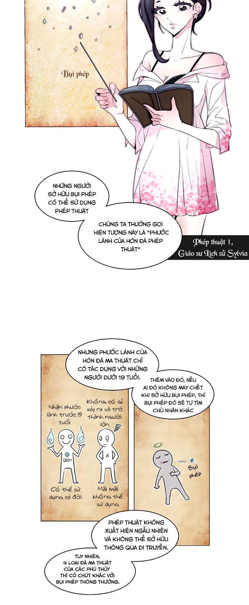 The Memory Of Wind: Anz Chapter 10 - 16