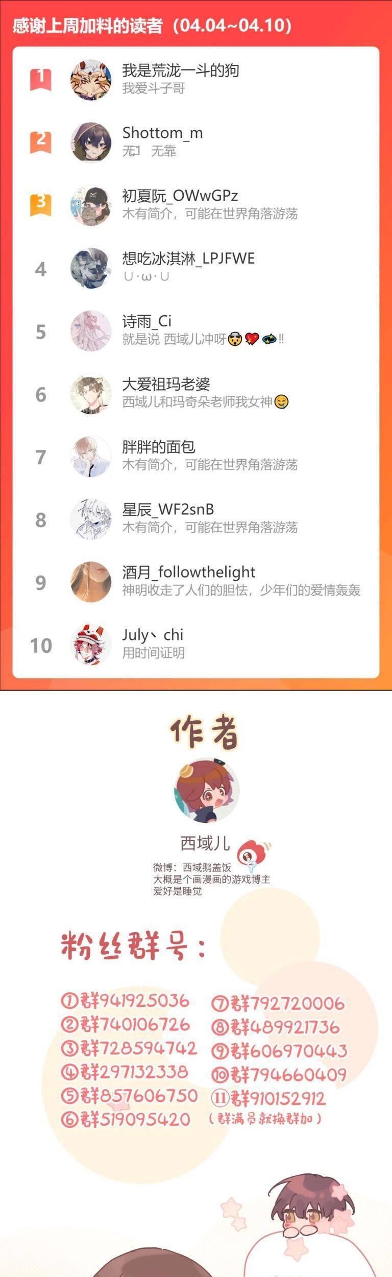 Cẩn Thận Bị Mộng Ma Ăn Mất Đó! Chapter 73 - 35