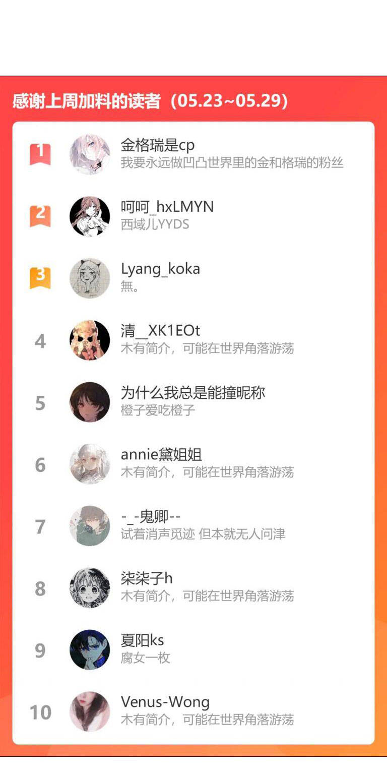 Cẩn Thận Bị Mộng Ma Ăn Mất Đó! Chapter 75 - 51