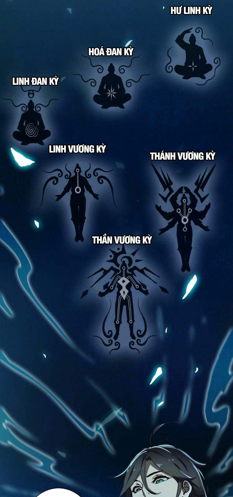 Hệ Thống Thăng Cấp Điên Cuồng Chapter 2 - 3