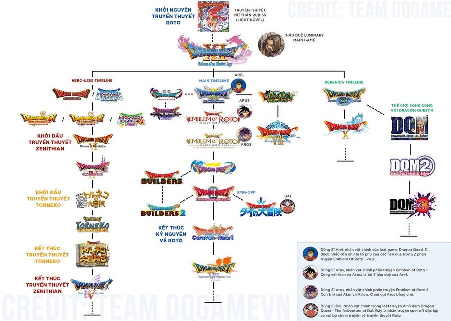 Dấu Ấn Rồng Thiêng - Người Kế Thừa Thánh Huy Chapter 1 - 40