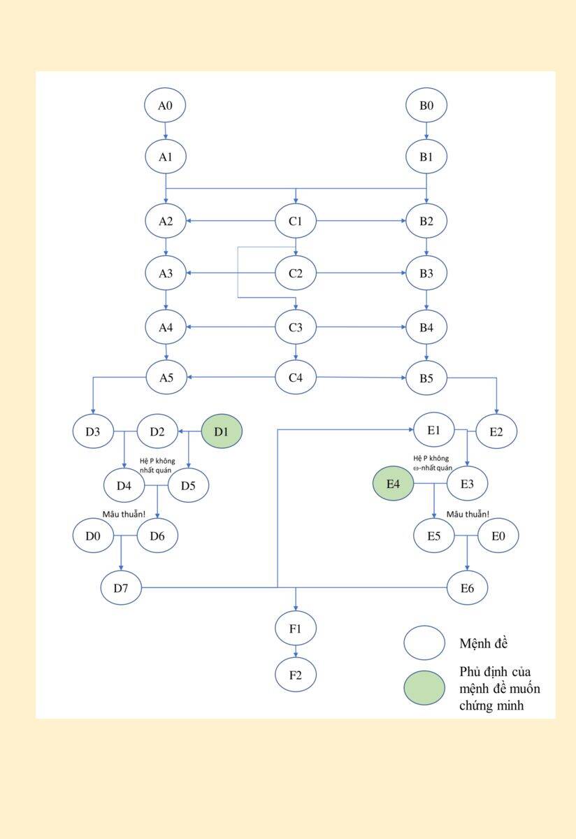 Mathematical Girls: Các Định Lý Bất Toàn Của Gödel Chapter 11 - 32