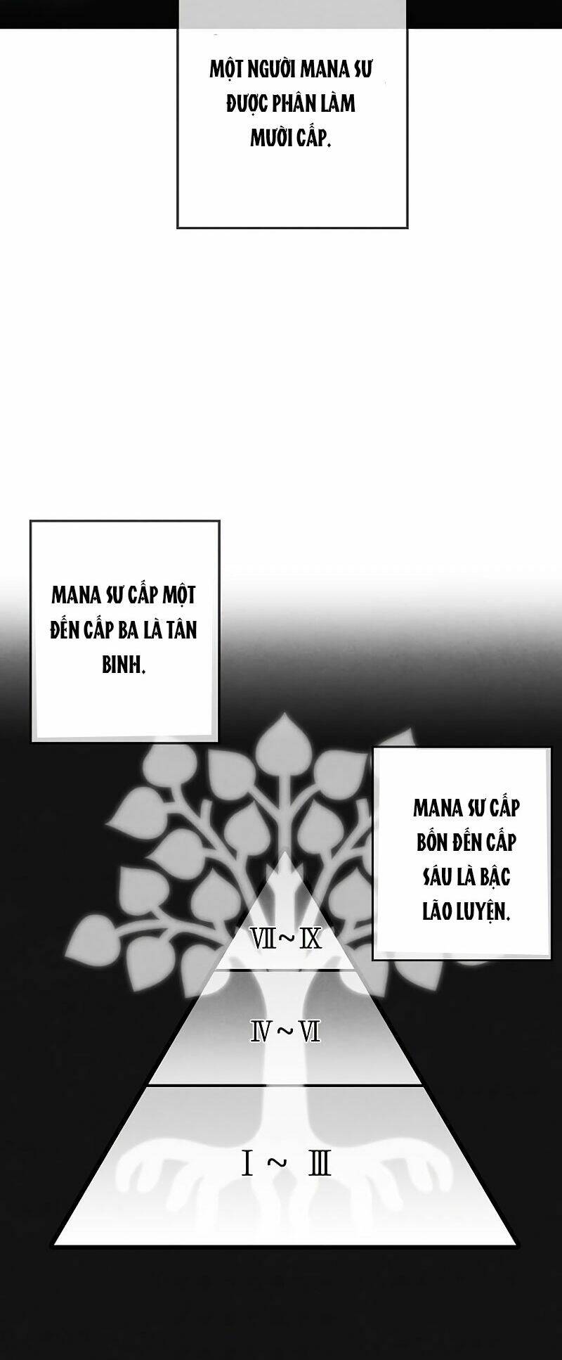 Con Trai Út Huyền Thoại Nhà Hầu Tước Chapter 7 - 37