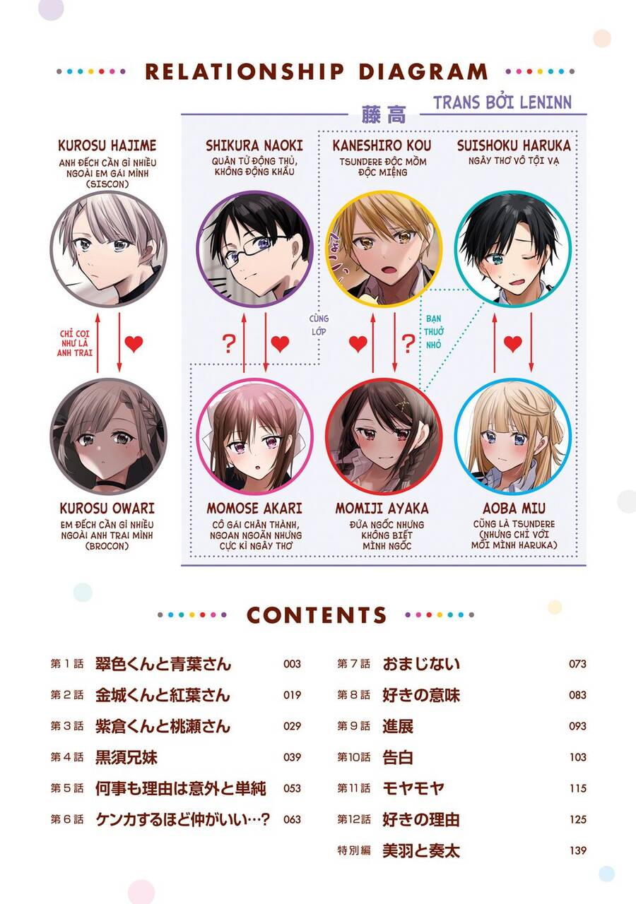 Kokoro Irozuku Koi Ga Shitai Chapter 1 - 3