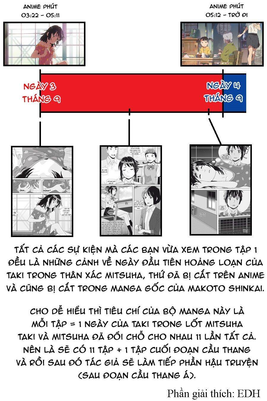 Tên Cậu Là Gì: Nghĩ Ngợi & Mộng Mơ Chapter 1 - 53