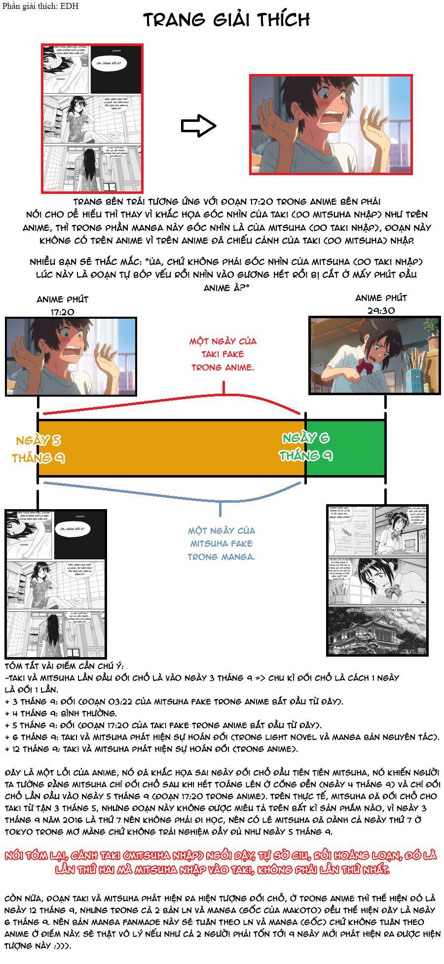 Tên Cậu Là Gì: Nghĩ Ngợi & Mộng Mơ Chapter 2 - 46