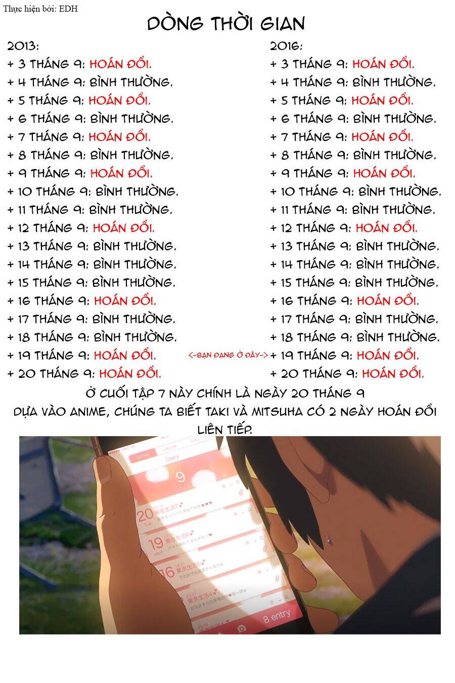 Tên Cậu Là Gì: Nghĩ Ngợi & Mộng Mơ Chapter 7 - 52