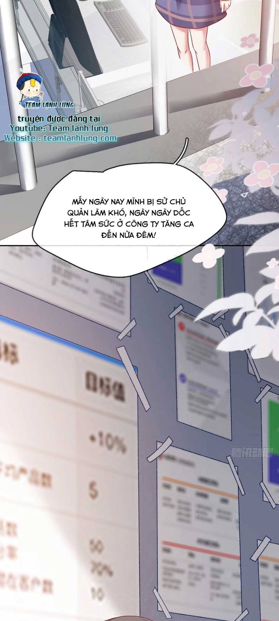 Xuyên Vào Tiểu Thuyết Chinh Phục Tổng Tài Chapter 8 - 8