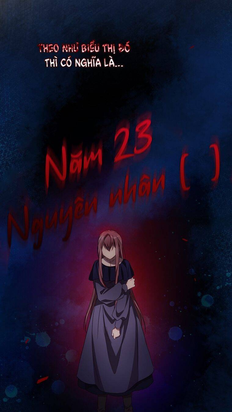Tôi Nhìn Thấy Cái Chết Của Bạn Chapter 34 - 53