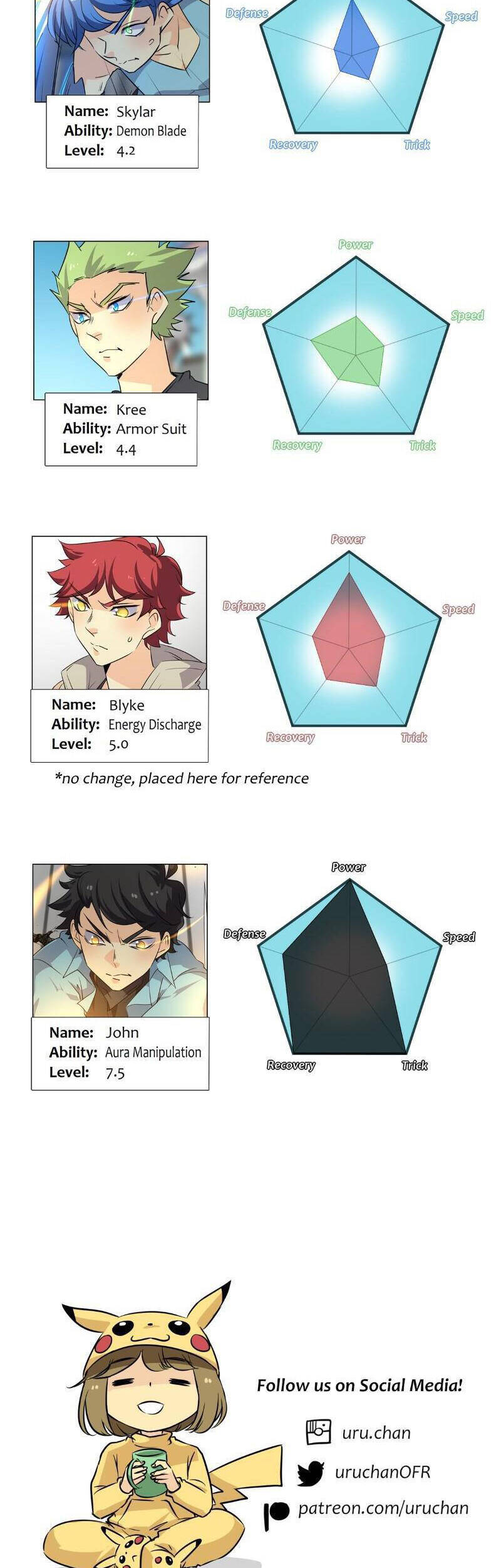 Thế Giới Không Hoàn Hảo Chapter 251 - 128