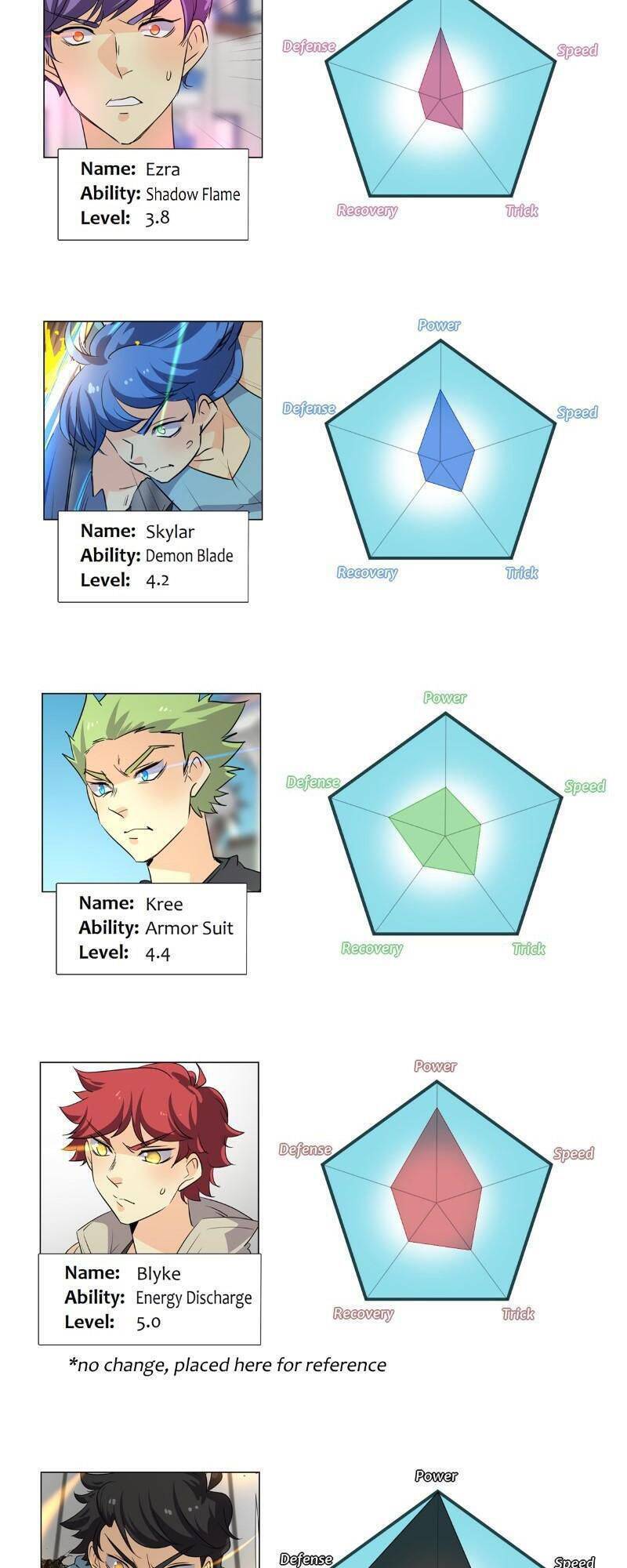 Thế Giới Không Hoàn Hảo Chapter 251 - 146