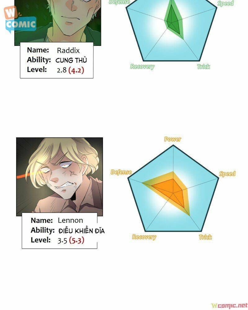Thế Giới Không Hoàn Hảo Chapter 199 - 129