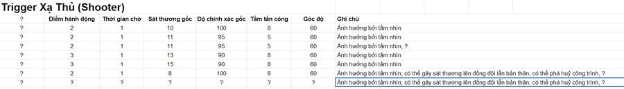 World Trigger Chapter 215 - 16