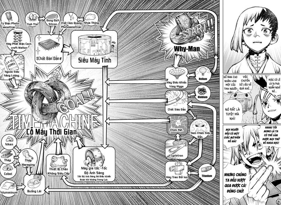 Dr.stone Chapter 232 - 19