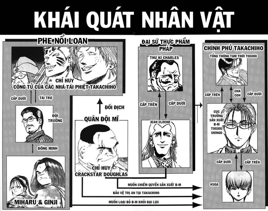 Bio-Meat: Nectar Chapter 78 - 21