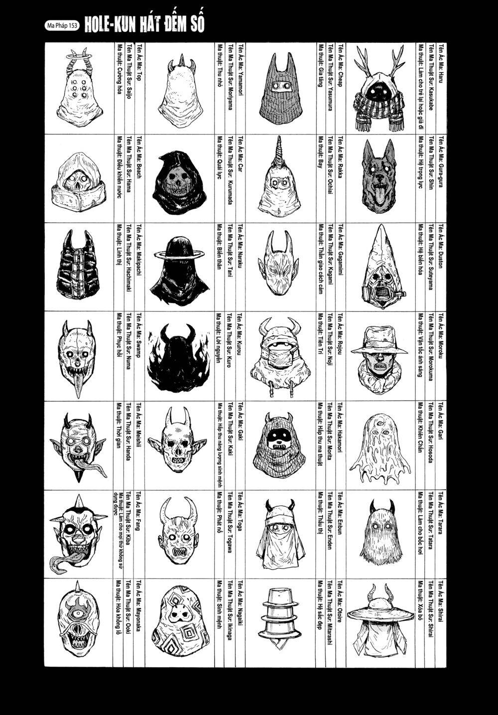 Kẻ Mất Trí Và Thế Giới Ma Thuật Chapter 153 - 2