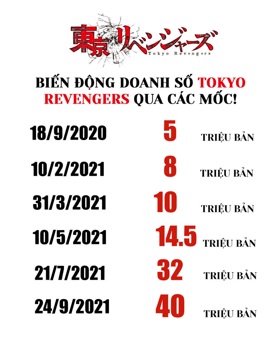 Kịch Trường Của Takemichi Chapter 224 - 23