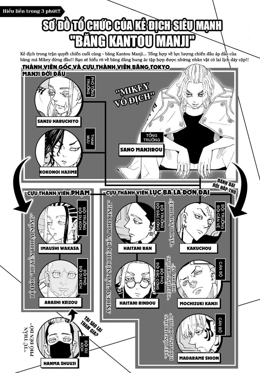 Kịch Trường Của Takemichi Chapter 245 - 4