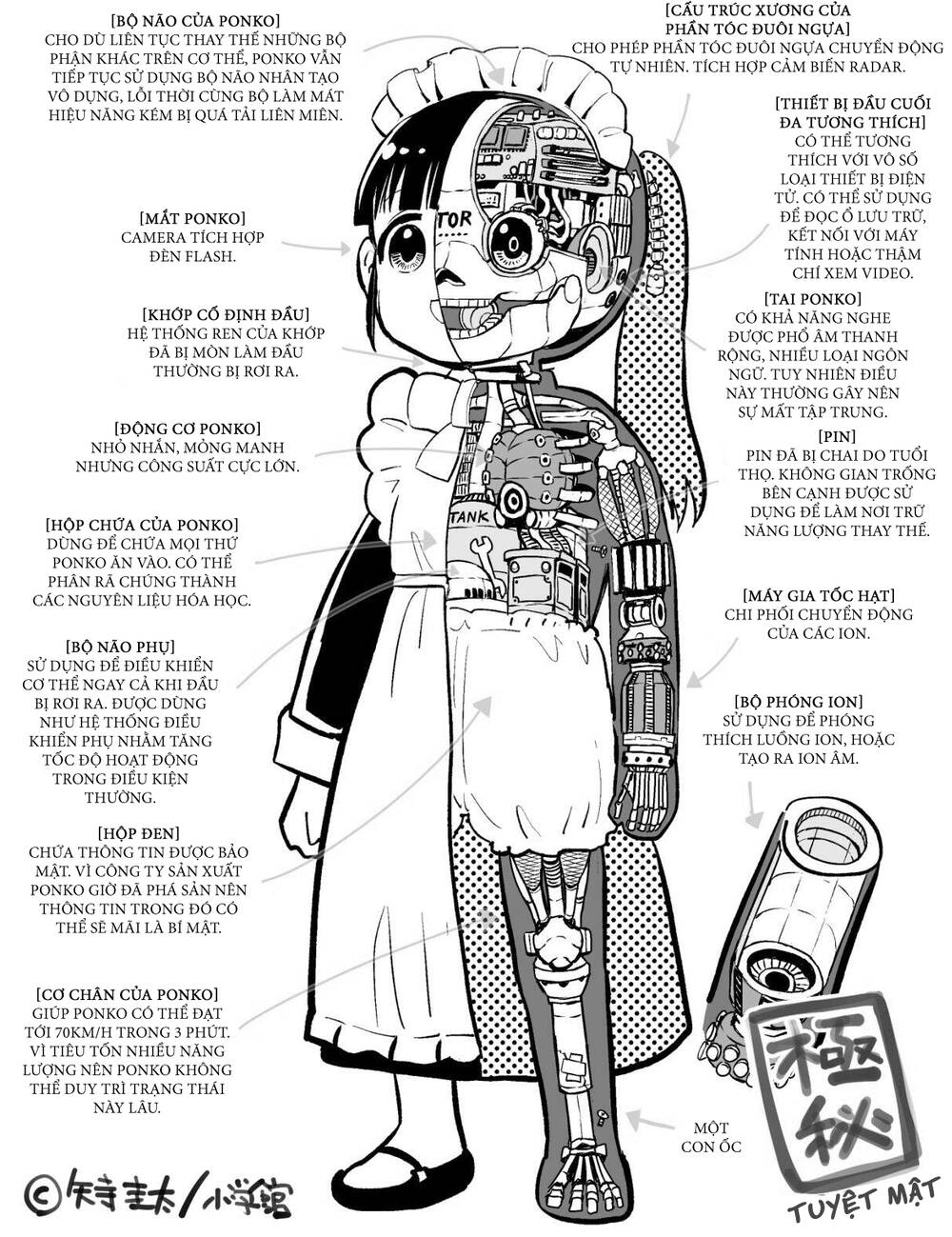 Ponkotsu Ponko Chapter 34 - 21