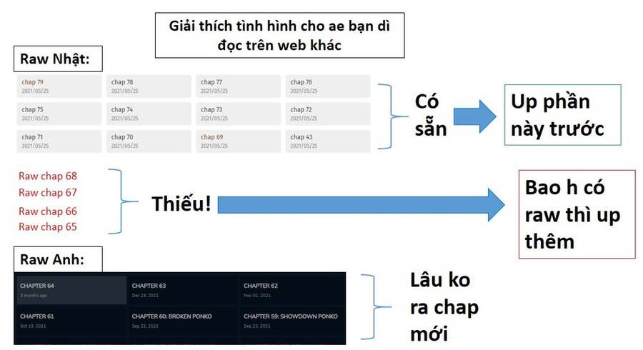 Ponkotsu Ponko Chapter 69 - 3