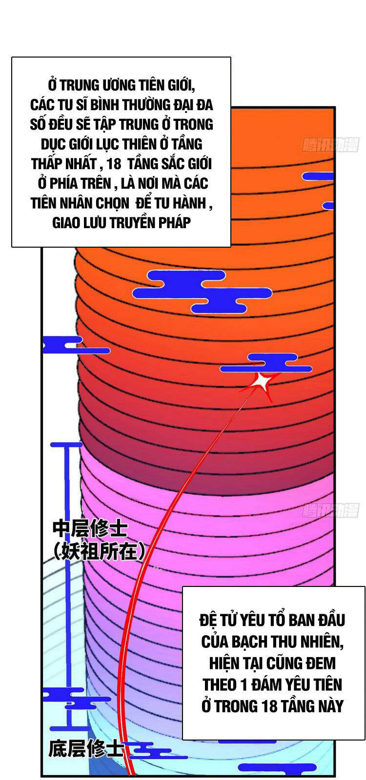 Ta Luyện Khí Ba Ngàn Năm Chapter 240 - 48