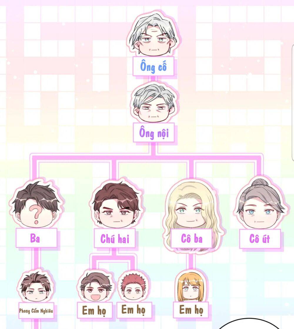 Đứa Bé Là Của Ai ???? Chapter 125 - 68