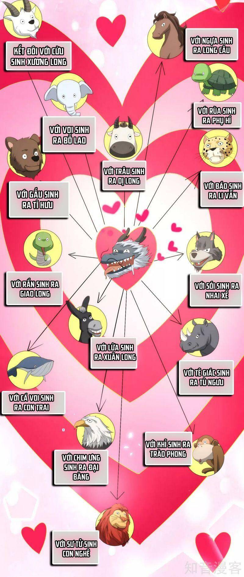 Vòng Bạn Bè Mạnh Nhất Của Tiên Giới Chapter 91 - 23