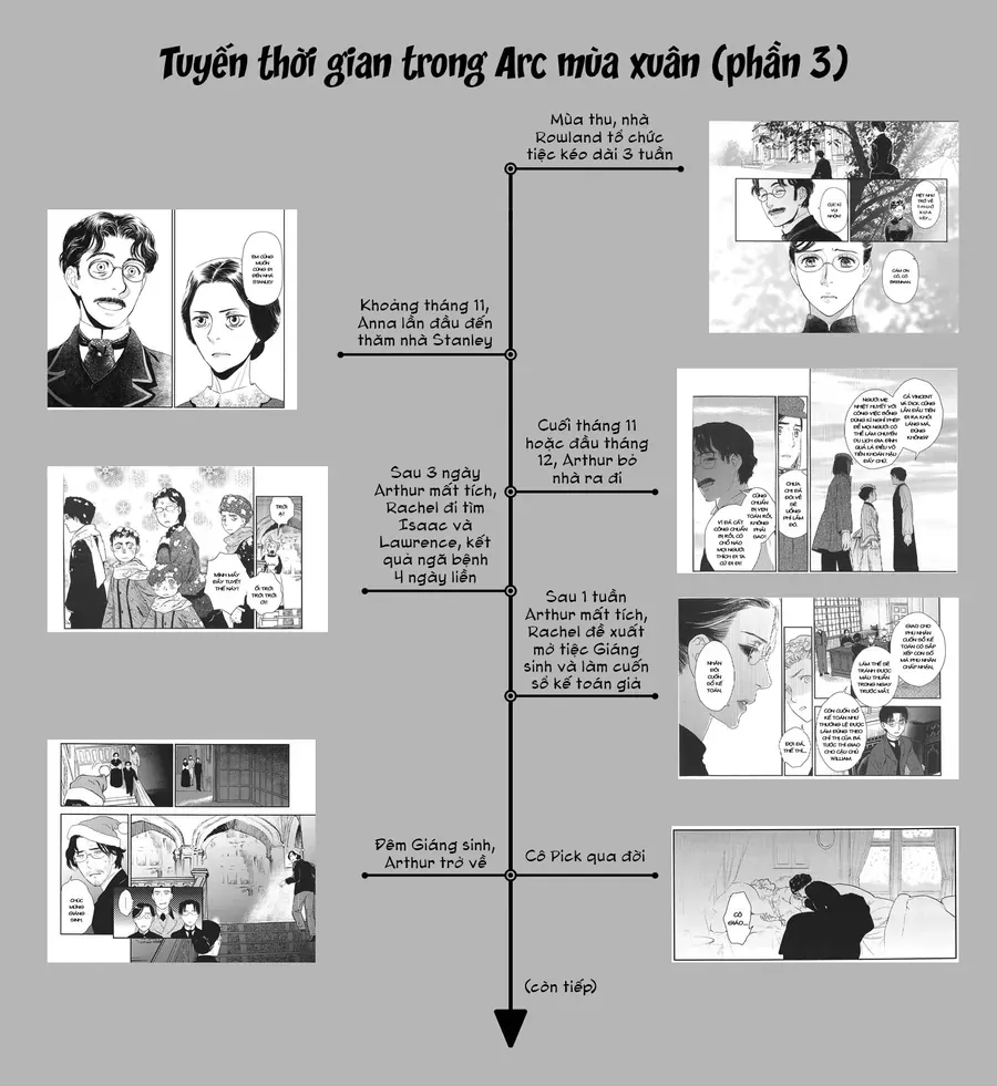 Under The Rose - Phần Truyện Mùa Xuân Chapter 24.5 - 6