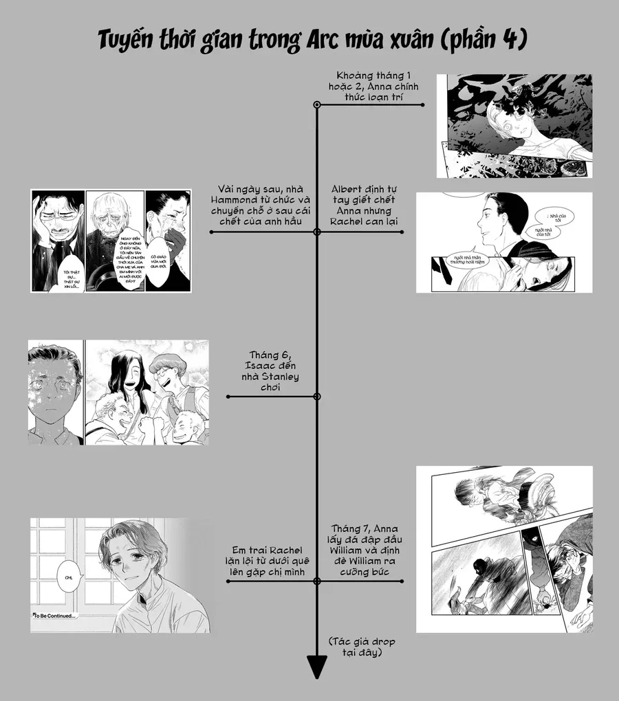 Under The Rose - Phần Truyện Mùa Xuân Chapter 37 - 68