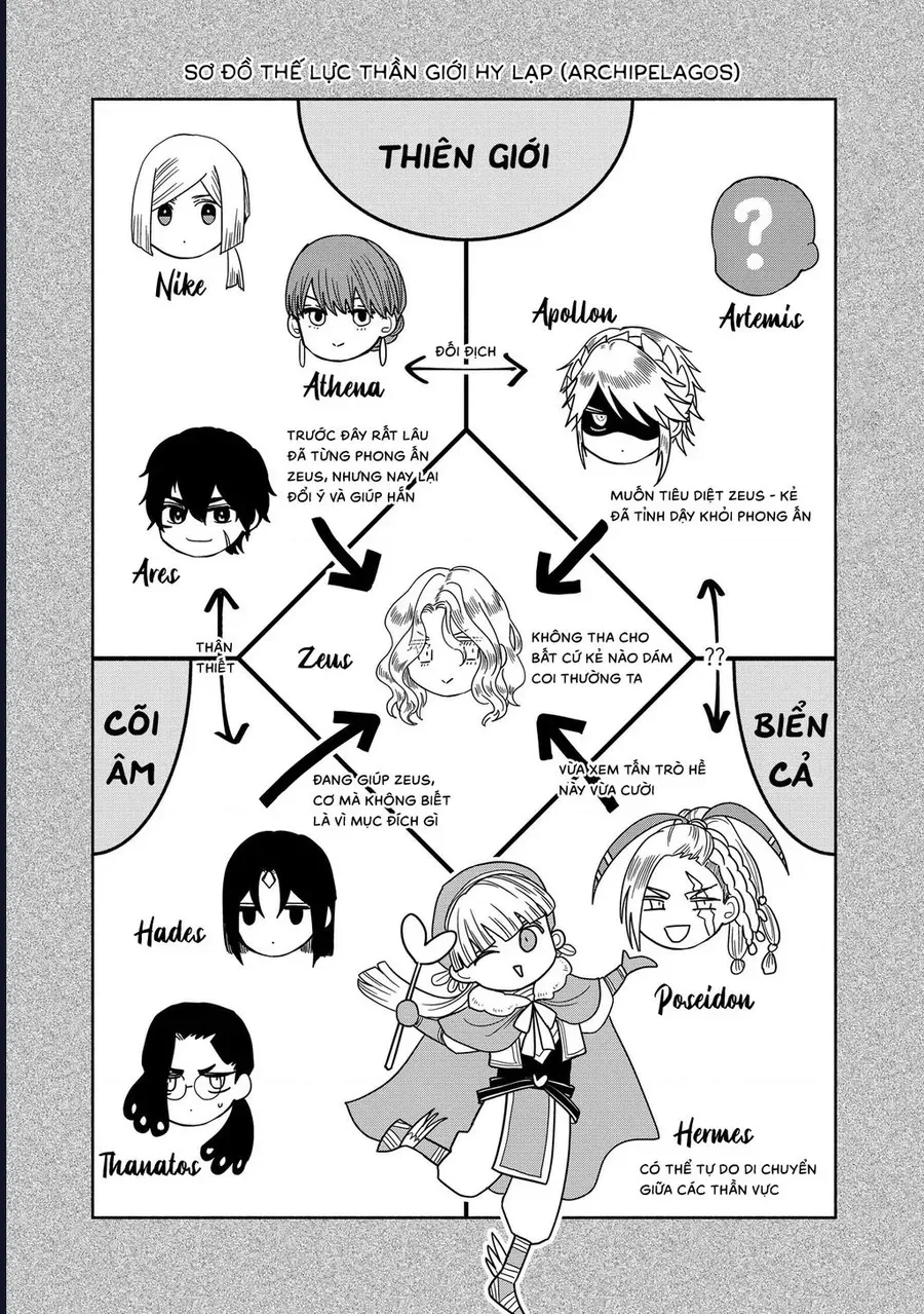 Zeus Thất Thế Và Đứa Trẻ Nô Lệ (Ochibure Zeus To Dourei No Ko) Chapter 14.1 - 6