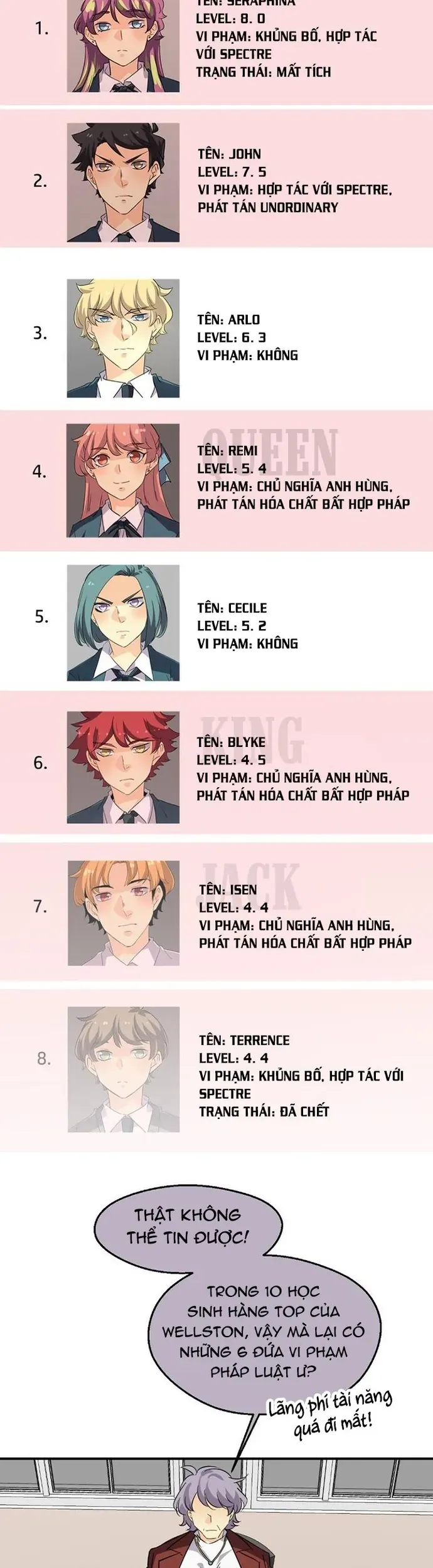 Thế Giới Không Hoàn Hảo Chapter 339 - 28