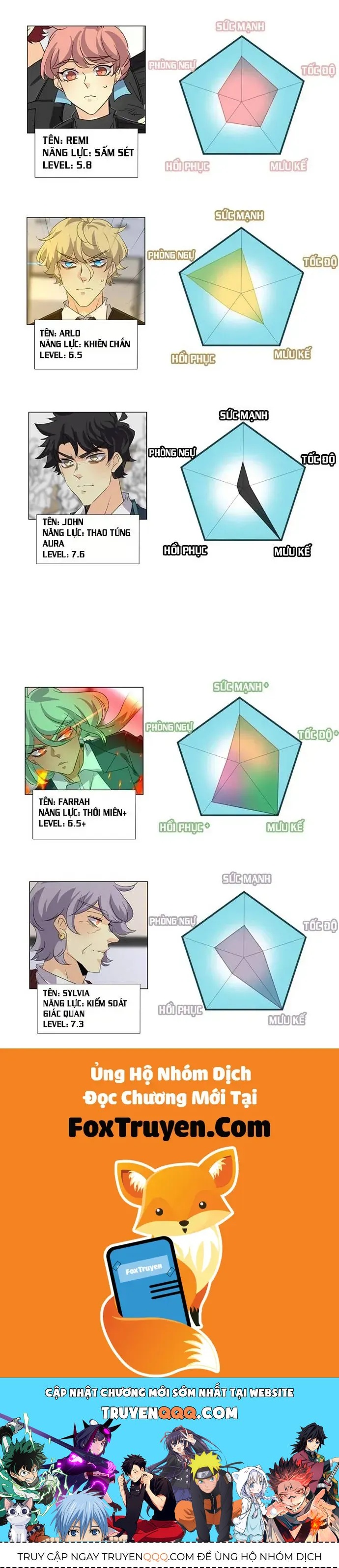 Thế Giới Không Hoàn Hảo Chapter 345 - 84