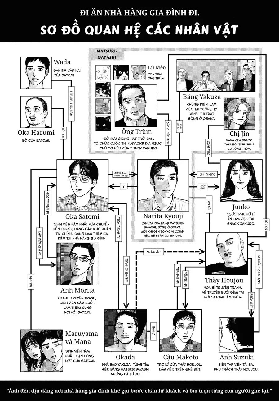 Đi Ăn Nhà Hàng Gia Đình Đi! Chapter 19 - 3