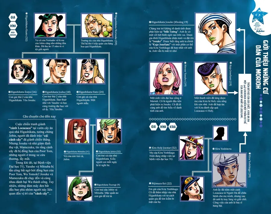 Cuộc Phiêu Lưu Kỳ Bí của JoJo Phần 8: Jojolion Chapter 83 - 3