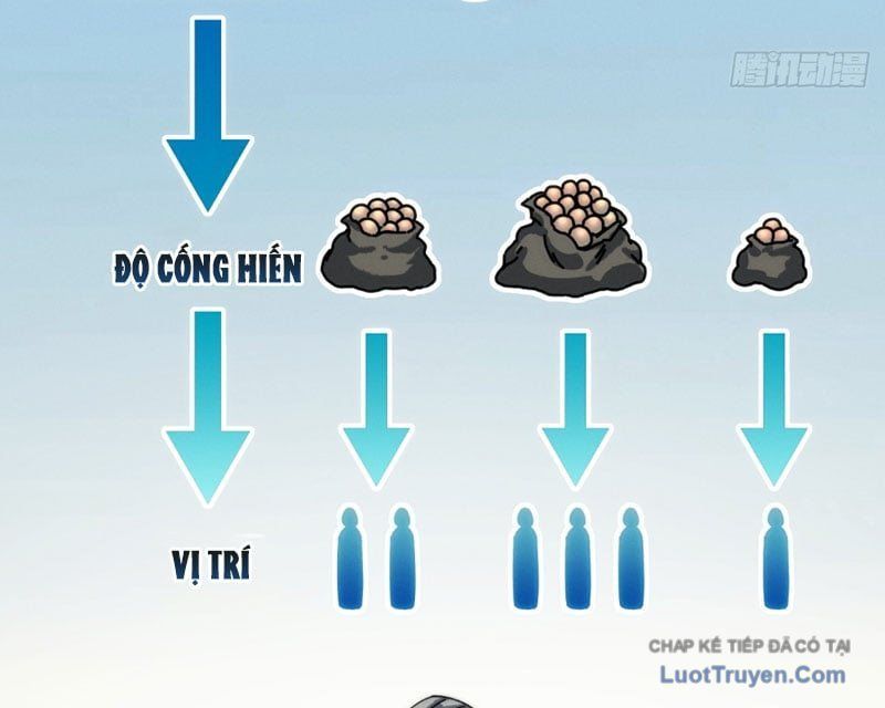 Ta Mô Phỏng Con Đường Trường Sinh Chapter 17 - 96