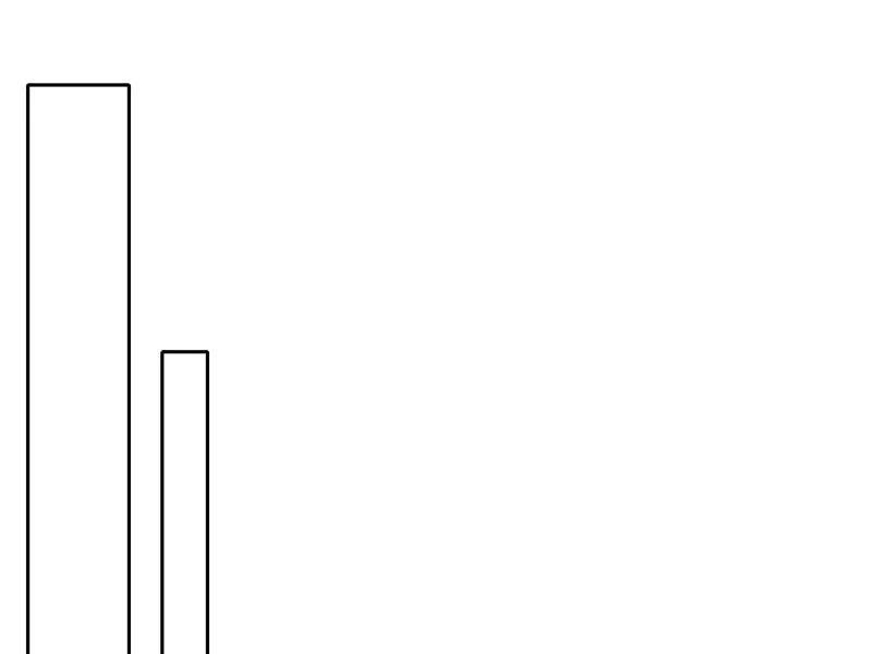 Tẩu Tử: Ta Thật Không Phải Kẻ Ngốc Chapter 10 - 2