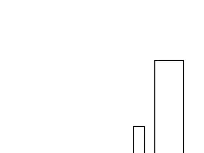 Tẩu Tử: Ta Thật Không Phải Kẻ Ngốc Chapter 13 - 56