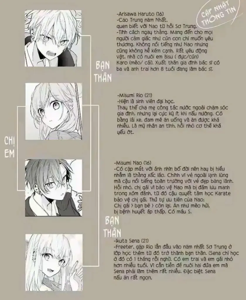 Tomodachi No Nee-Chan Ni Koishita Hanashi Chapter 15 - 6