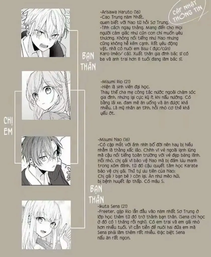 Tomodachi No Nee-Chan Ni Koishita Hanashi Chapter 5 - 6