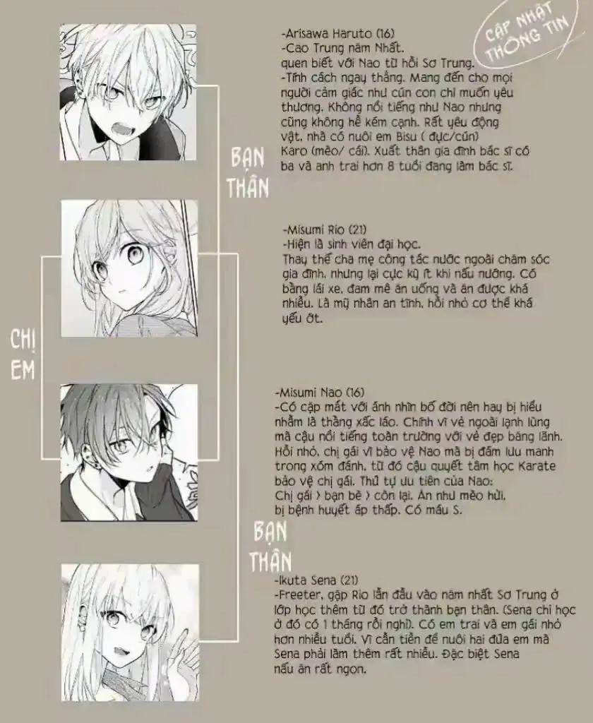 Tomodachi No Nee-Chan Ni Koishita Hanashi Chapter 8 - 6