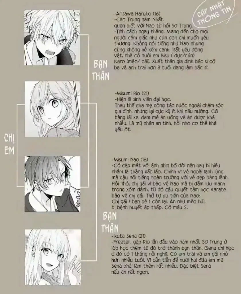 Tomodachi No Nee-Chan Ni Koishita Hanashi Chapter 9 - 6