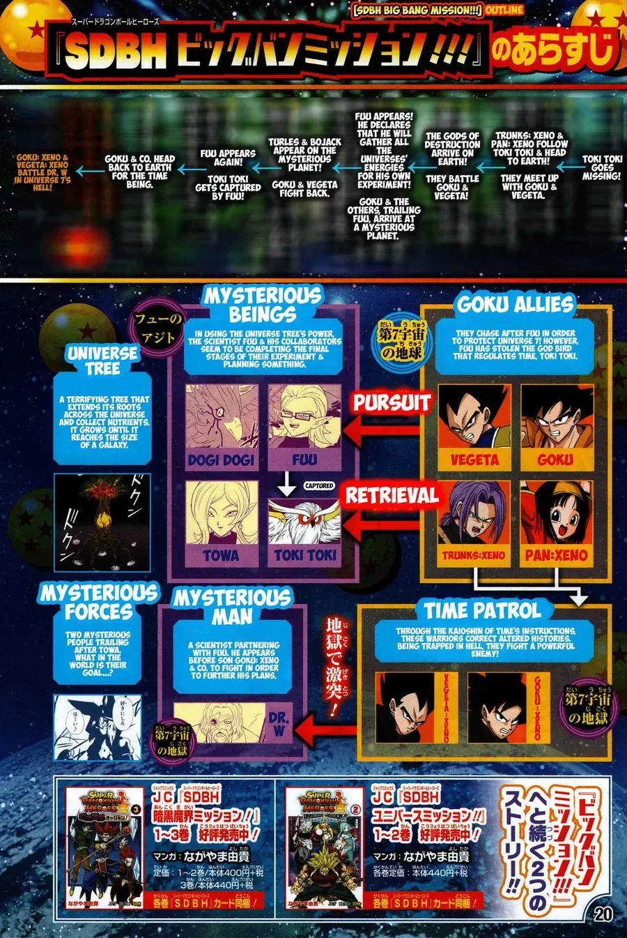 Super Dragon Ball Heroes: Big Bang Mission!!! Chapter 3 - 2